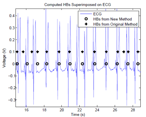 File:Pub BIO Ilya-2013-MBEC.png